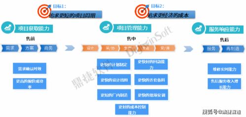 鼎捷項目中控臺榮獲上?！靶绿乇睌底只瘎撔略O計大賽三等獎