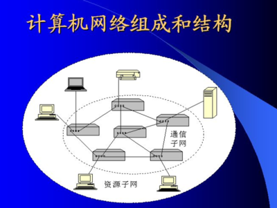 計算機網絡系統軟件的維護與計算機系統維護