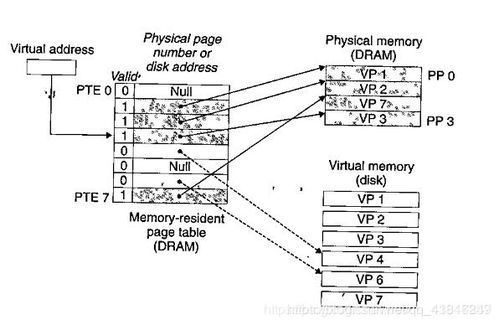 程序人生 Hello P2P與計算機系統維護的實踐之旅